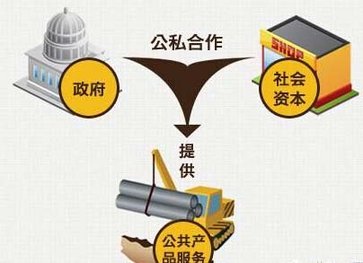 建筑装饰行业：PPP条例有望年底出台 未来入库项目不会大幅波动